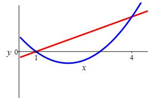 x_betw_x-1_x^2-4x+3